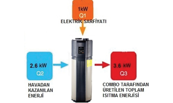 midea