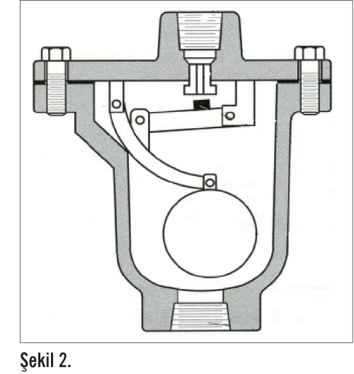 Boru Hatlarında Kullanılan Vantuzların  Seçimi, Bilgisayar Destekli Tasarımı ve Analizi