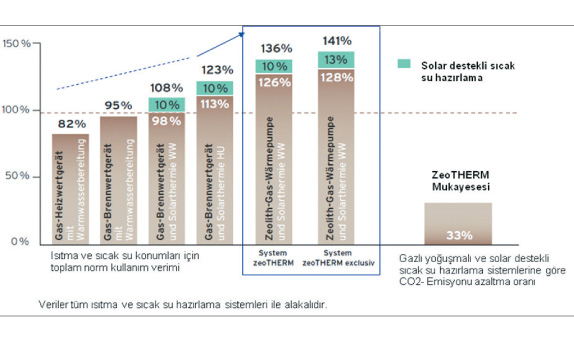 Vaillant, Tesis Yatırım, Yönetim ve Tedarik Konferansı'nda Deneyimlerini Paylaştı