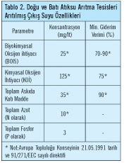 Bursa BUSKİ Doğu Atıksu Arıtma Tesisi