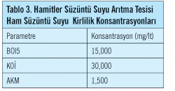 Bursa BUSKİ Doğu Atıksu Arıtma Tesisi