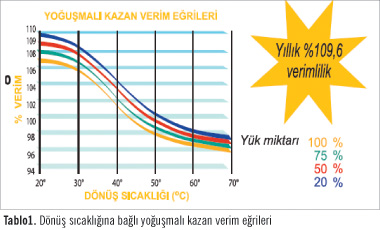 Enerjiyi Verimli Kullanan  E.C.A. Isıtma Sistemleri