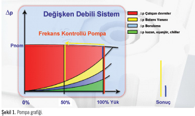 HVAC Sistemlerinin  Dengelenmesinde Teknolojik Çözümler 