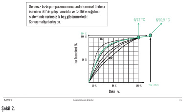 HVAC Sistemlerinin  Dengelenmesinde Teknolojik Çözümler 