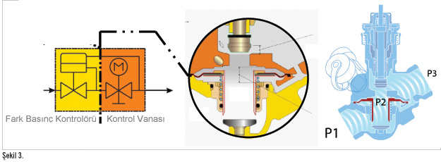 HVAC Sistemlerinin  Dengelenmesinde Teknolojik Çözümler 