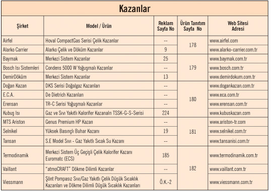 Kazanlar