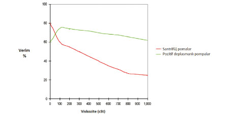 Dünya Santrifüj Pompa Pazarı Hakkında Genel Değerlendirme Dünya Santrifüj Pompa Pazarı Hakkında Genel Değerlendirme