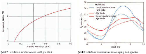 Örnek Doğal Havalandırma Uygulaması