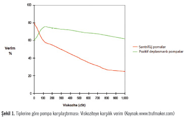 Dünya Santrifüj Pompa Pazarı Hakkında Genel Değerlendirme
