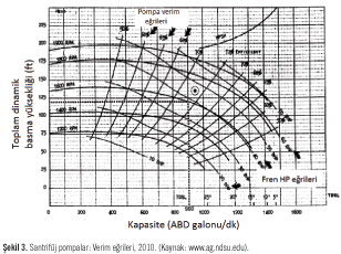 Dünya Santrifüj Pompa Pazarı Hakkında Genel Değerlendirme