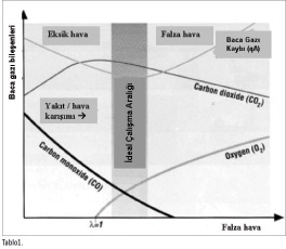 Yeni Testo Baca Gazı Analizörleri ile Maksimum Verimlilik İçin Kazan ve Brülörlerde Optimum Yanma Ayarı
