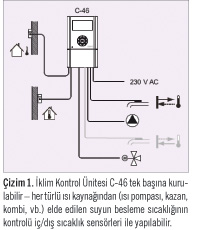 Yeni Uponor İklim Kontrol Ünitesi  C-46: Güvenli ve Verimli Isıtmanın ve Serinletmenin Başlangıç Noktası
