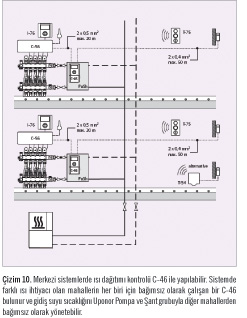 Yeni Uponor İklim Kontrol Ünitesi  C-46: Güvenli ve Verimli Isıtmanın ve Serinletmenin Başlangıç Noktası