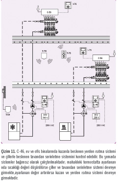 Yeni Uponor İklim Kontrol Ünitesi  C-46: Güvenli ve Verimli Isıtmanın ve Serinletmenin Başlangıç Noktası