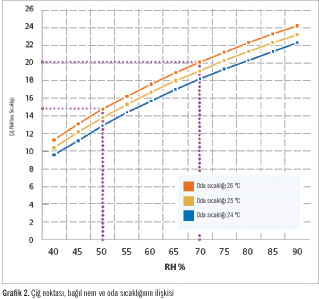 Yeni Uponor İklim Kontrol Ünitesi  C-46: Güvenli ve Verimli Isıtmanın ve Serinletmenin Başlangıç Noktası