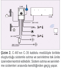 Yeni Uponor İklim Kontrol Ünitesi  C-46: Güvenli ve Verimli Isıtmanın ve Serinletmenin Başlangıç Noktası