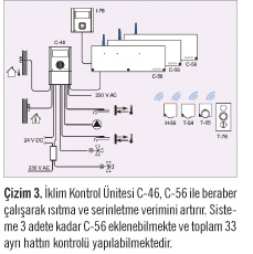 Yeni Uponor İklim Kontrol Ünitesi  C-46: Güvenli ve Verimli Isıtmanın ve Serinletmenin Başlangıç Noktası