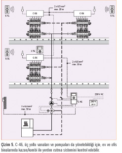 Yeni Uponor İklim Kontrol Ünitesi  C-46: Güvenli ve Verimli Isıtmanın ve Serinletmenin Başlangıç Noktası