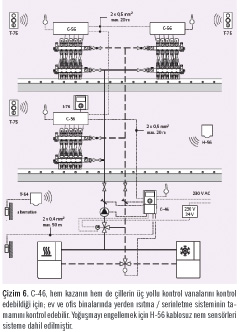 Yeni Uponor İklim Kontrol Ünitesi  C-46: Güvenli ve Verimli Isıtmanın ve Serinletmenin Başlangıç Noktası