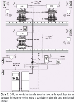 Yeni Uponor İklim Kontrol Ünitesi  C-46: Güvenli ve Verimli Isıtmanın ve Serinletmenin Başlangıç Noktası