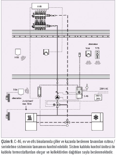 Yeni Uponor İklim Kontrol Ünitesi  C-46: Güvenli ve Verimli Isıtmanın ve Serinletmenin Başlangıç Noktası