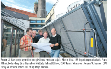 Münih’teki Loden-Frey Mağazasının  Modernleşmesi