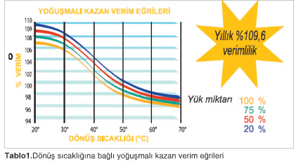Enerjiyi Verimli Kullanan  E.C.A. Isıtma Sistemleri