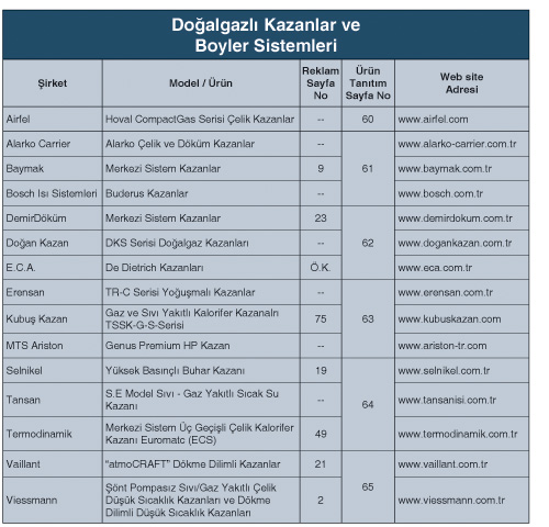 Doğalgazlı Kazanlar ve  Boyler Sistemleri