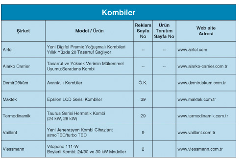 Kombiler Kombiler