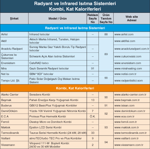 Radyant ve Infrared Isıtma Sistemleri Kombi, Kat Kaloriferleri Radyant ve Infrared Isıtma Sistemleri Kombi, Kat Kaloriferleri