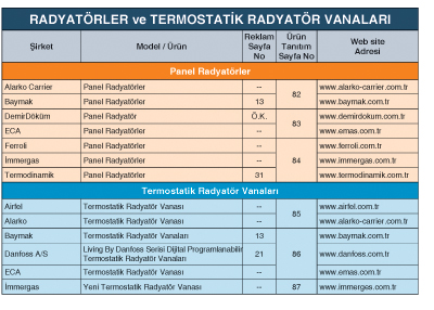 RADYATÖRLER ve TERMOSTATİK RADYATÖR VANALARI