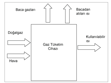 Yoğuşma Teknolojisi ve Yoğuşmalı Cihazlarda Verim Hesabı Yoğuşma Teknolojisi ve Yoğuşmalı Cihazlarda Verim Hesabı