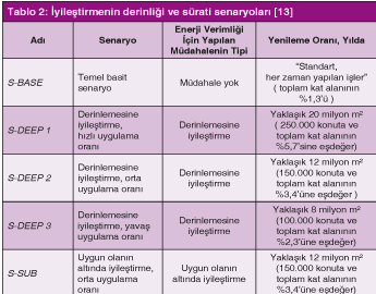 AB Enerji Verimliliği Eylem Planında Anahtar Konumda Rol Oynayan Binalar AB Enerji Verimliliği Eylem Planında Anahtar Konumda Rol Oynayan Binalar