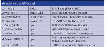 DOSİDER Yönetim Kurulu Toplantısı DOSİDER Yönetim Kurulu Toplantısı