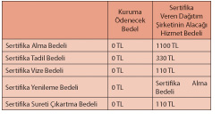 EPDK 2012’de Sertifika İşlemleri İçin Uygulanacak Bedelleri Belirledi EPDK 2012’de Sertifika İşlemleri İçin Uygulanacak Bedelleri Belirledi