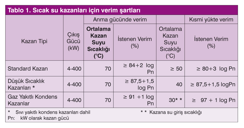 Sıvı ve Gaz Yakıtlı Sıcak Su Kazanlarında Tip İncelemesi Faaliyetleri ve Gerekli Tip Deneyleri Sıvı ve Gaz Yakıtlı Sıcak Su Kazanlarında Tip İncelemesi Faaliyetleri ve Gerekli Tip Deneyleri