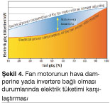 Riello’dan Yüksek Güçte Monoblok, Modülasyonlu 12 MW’a Kadar Gaz ve Çift Yakıtlı Düşük NOx Emisyonlu Yeni Brülörler
