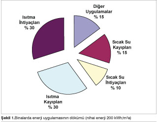 Isıtma ve Soğutma Sistemleri İçin  Tek Tip Enerji Değerlendirme Yöntemlerine Olan İhtiyaç