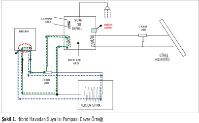 Arçelik Havadan Suya Isı Pompası “VRS Therma Green” Arçelik Havadan Suya Isı Pompası “VRS Therma Green”