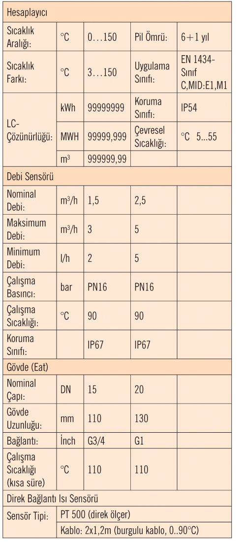 Delta Enerji Sistemleri  Ürün Tanıtımı ve Farkları