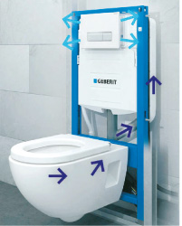 Geberit DuoFresh WC Sistemleri Geberit DuoFresh WC Sistemleri