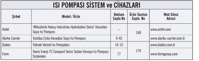ISI POMPASI SİSTEM ve CİHAZLARI ISI POMPASI SİSTEM ve CİHAZLARI