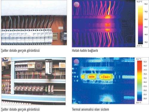 Endüstriyel ve Elektriksel Uygulamalarda Termografi ile Teşhis
