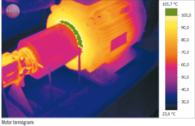 Endüstriyel ve Elektriksel Uygulamalarda Termografi ile Teşhis