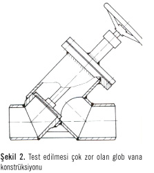 Termik Santral Ventilleri ve Problemleri