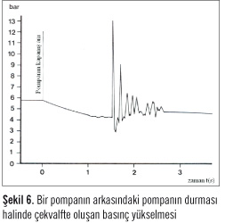 Termik Santral Ventilleri ve Problemleri