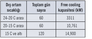 Türkiye’de Bir İlk: Torium AVM’e Free Coolingli Isı Pompası Uygulaması Türkiye’de Bir İlk: Torium AVM’e Free Coolingli Isı Pompası Uygulaması