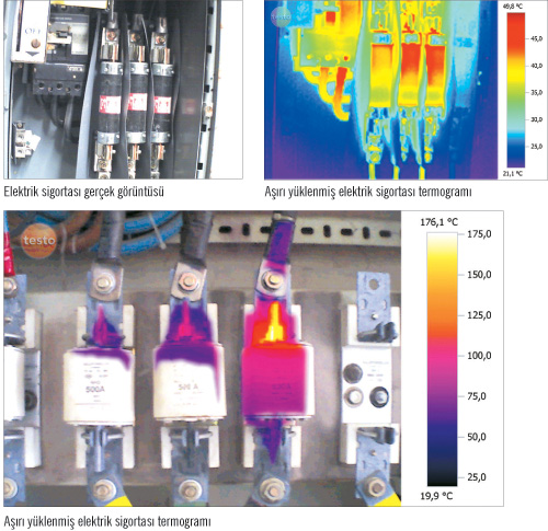 Endüstriyel ve Elektriksel Uygulamalarda Termografi ile Teşhis