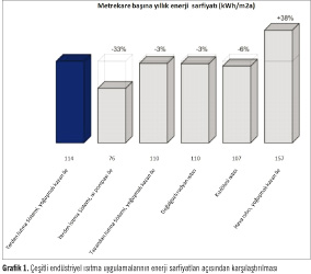 Uponor’un Uzmanlık Alanlarından Biri Daha:  “Geniş Alanlarda (Endüstriyel) Yerden Isıtma ve Serinletme Sistemleri”