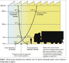 Uponor’un Uzmanlık Alanlarından Biri Daha:  “Geniş Alanlarda (Endüstriyel) Yerden Isıtma ve Serinletme Sistemleri”